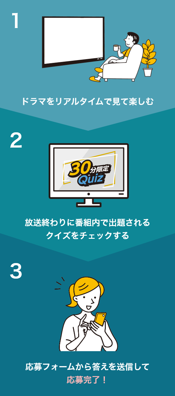 1.ドラマをリアルタイムで見て楽しむ 2.放送終わりに番組内で出題されるクイズをチェックする 3.応募フォームから答えを送信して応募完了！